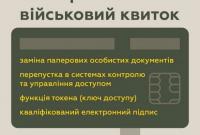 Минобороны разрабатывает электронный военный билет